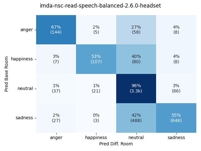 ../../../_images/visualization-simulated-room_imda-nsc-read-speech-balanced-2.6.0-headset24.png