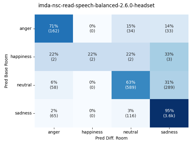 ../../../_images/visualization-simulated-room_imda-nsc-read-speech-balanced-2.6.0-headset25.png