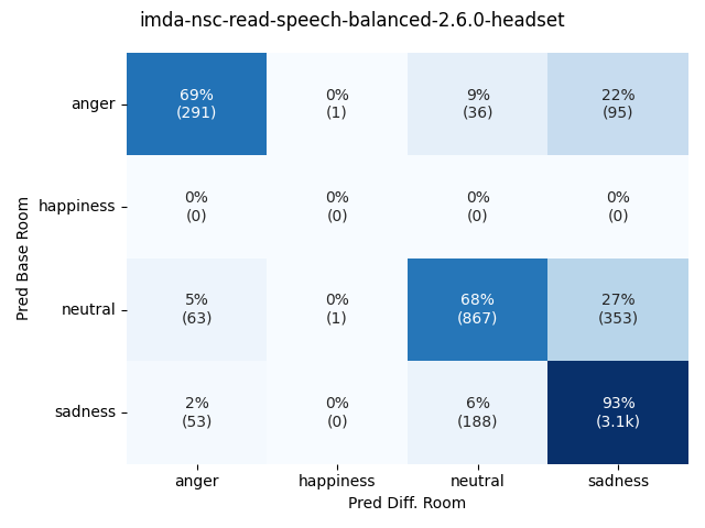 ../../../_images/visualization-simulated-room_imda-nsc-read-speech-balanced-2.6.0-headset26.png