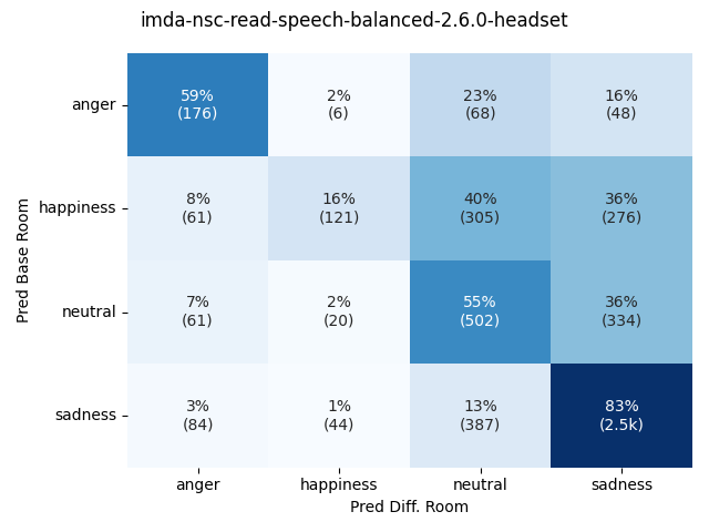 ../../../_images/visualization-simulated-room_imda-nsc-read-speech-balanced-2.6.0-headset27.png