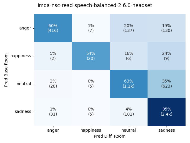 ../../../_images/visualization-simulated-room_imda-nsc-read-speech-balanced-2.6.0-headset28.png