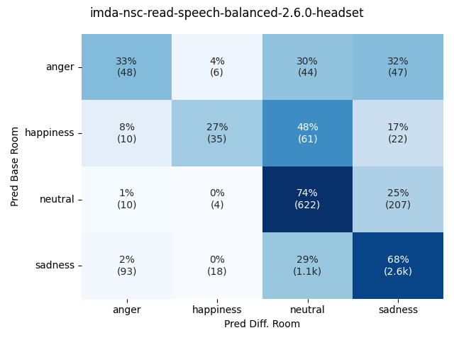 ../../../_images/visualization-simulated-room_imda-nsc-read-speech-balanced-2.6.0-headset29.png