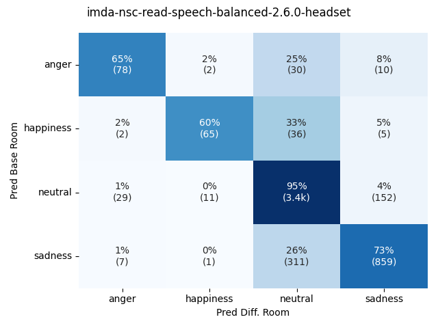 ../../../_images/visualization-simulated-room_imda-nsc-read-speech-balanced-2.6.0-headset30.png