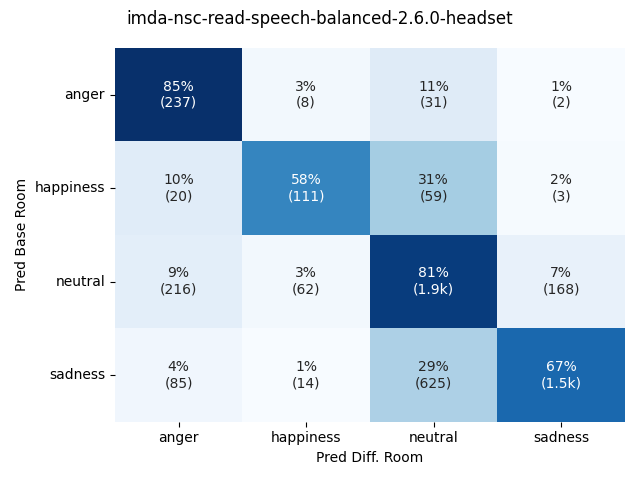 ../../../_images/visualization-simulated-room_imda-nsc-read-speech-balanced-2.6.0-headset32.png