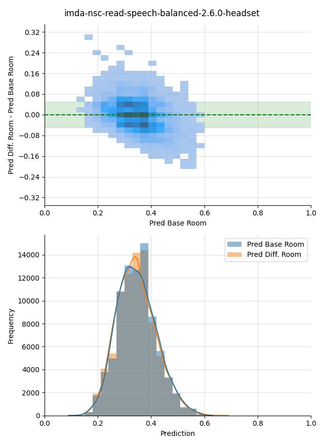 ../../../_images/visualization-simulated-room_imda-nsc-read-speech-balanced-2.6.0-headset39.png