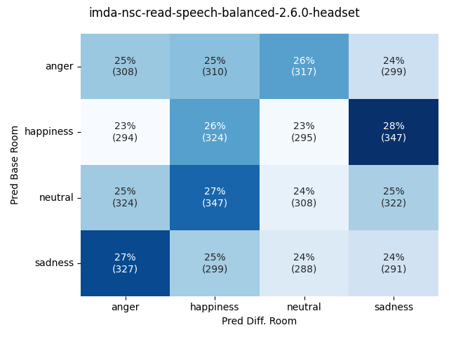 ../../../_images/visualization-simulated-room_imda-nsc-read-speech-balanced-2.6.0-headset46.png