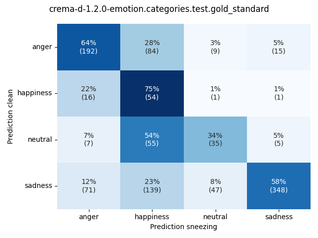 ../../../_images/visualization-sneezing_crema-d-1.2.0-emotion.categories.test.gold_standard1.png