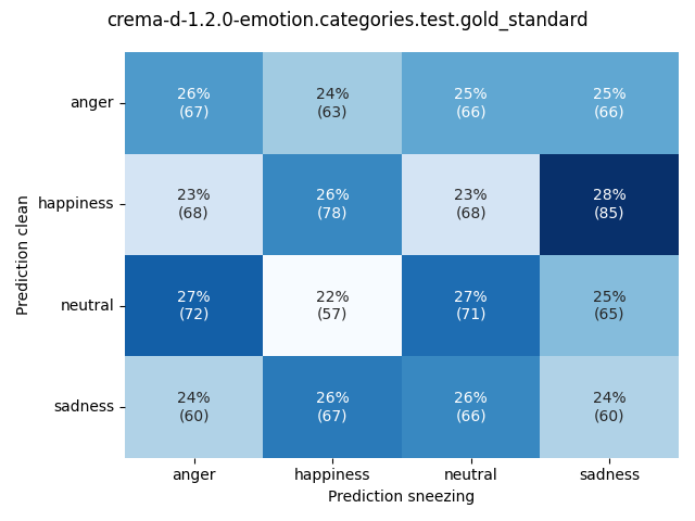 ../../../_images/visualization-sneezing_crema-d-1.2.0-emotion.categories.test.gold_standard11.png