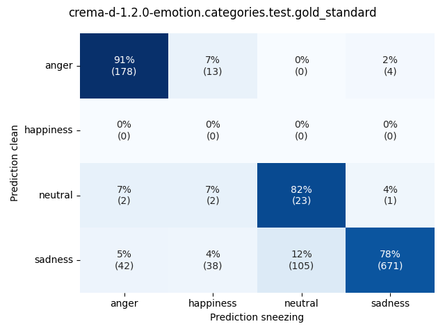 ../../../_images/visualization-sneezing_crema-d-1.2.0-emotion.categories.test.gold_standard4.png