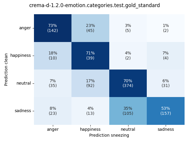 ../../../_images/visualization-sneezing_crema-d-1.2.0-emotion.categories.test.gold_standard8.png