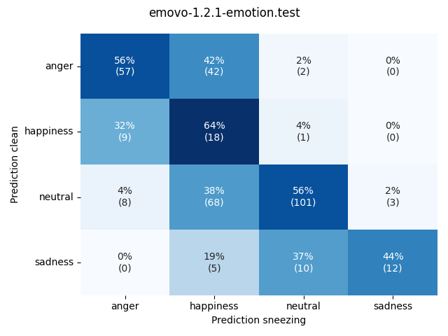 ../../../_images/visualization-sneezing_emovo-1.2.1-emotion.test10.png