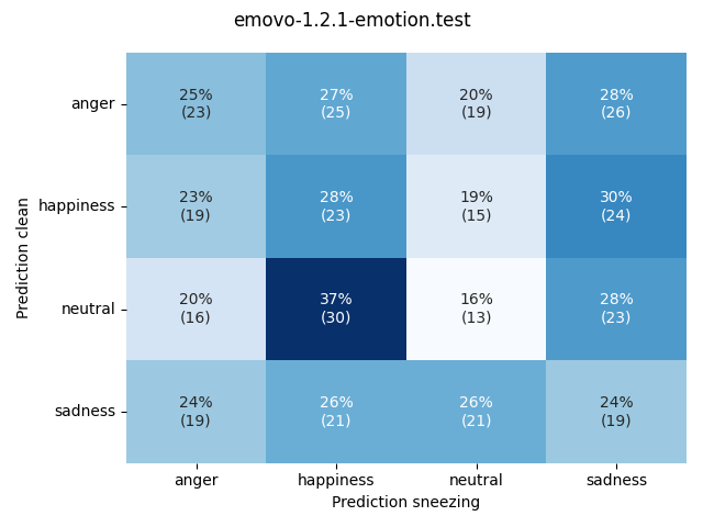 ../../../_images/visualization-sneezing_emovo-1.2.1-emotion.test11.png