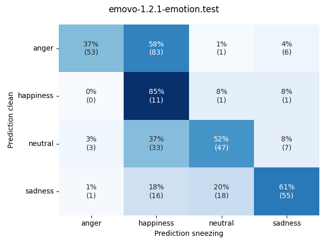 ../../../_images/visualization-sneezing_emovo-1.2.1-emotion.test6.png