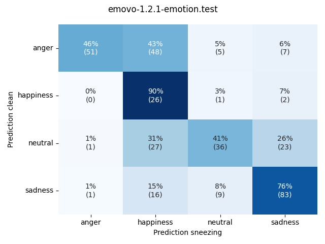 ../../../_images/visualization-sneezing_emovo-1.2.1-emotion.test7.png