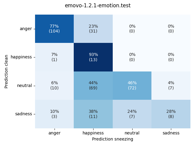 ../../../_images/visualization-sneezing_emovo-1.2.1-emotion.test8.png