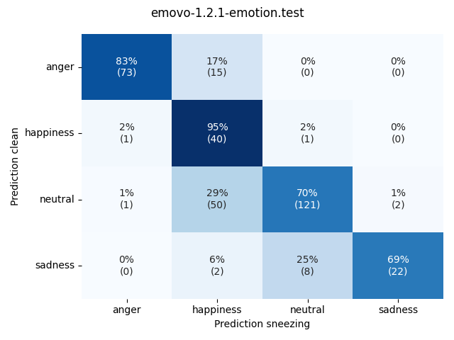 ../../../_images/visualization-sneezing_emovo-1.2.1-emotion.test9.png