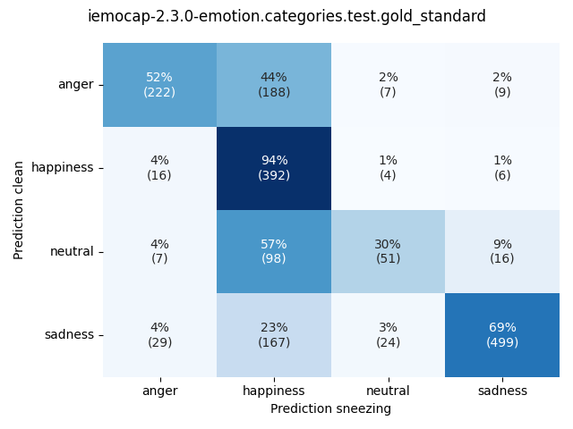 ../../../_images/visualization-sneezing_iemocap-2.3.0-emotion.categories.test.gold_standard1.png