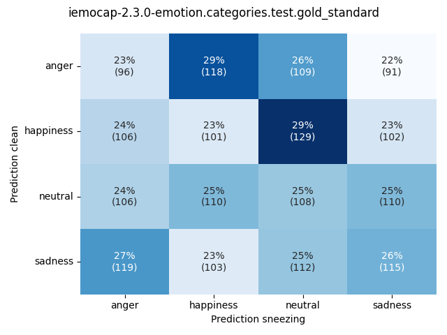 ../../../_images/visualization-sneezing_iemocap-2.3.0-emotion.categories.test.gold_standard11.png