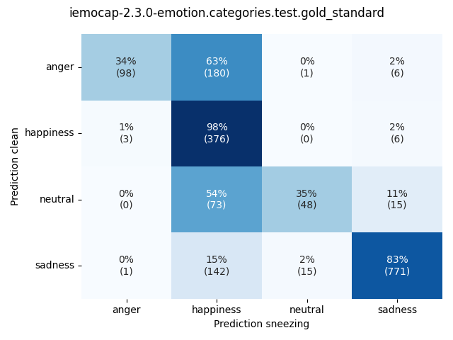 ../../../_images/visualization-sneezing_iemocap-2.3.0-emotion.categories.test.gold_standard3.png