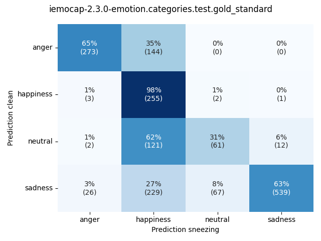 ../../../_images/visualization-sneezing_iemocap-2.3.0-emotion.categories.test.gold_standard4.png