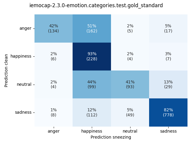 ../../../_images/visualization-sneezing_iemocap-2.3.0-emotion.categories.test.gold_standard6.png