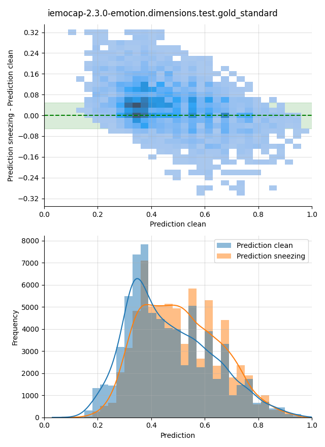../../../_images/visualization-sneezing_iemocap-2.3.0-emotion.dimensions.test.gold_standard23.png