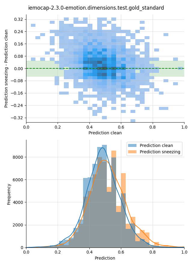 ../../../_images/visualization-sneezing_iemocap-2.3.0-emotion.dimensions.test.gold_standard25.png