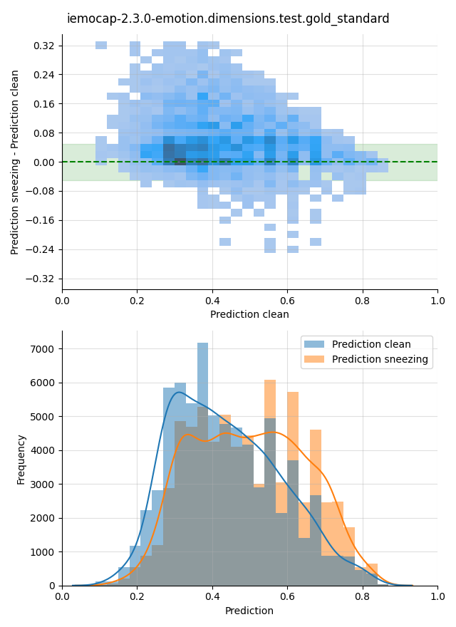 ../../../_images/visualization-sneezing_iemocap-2.3.0-emotion.dimensions.test.gold_standard26.png