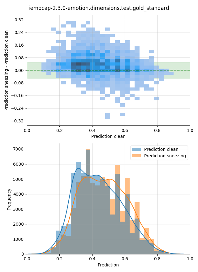 ../../../_images/visualization-sneezing_iemocap-2.3.0-emotion.dimensions.test.gold_standard28.png