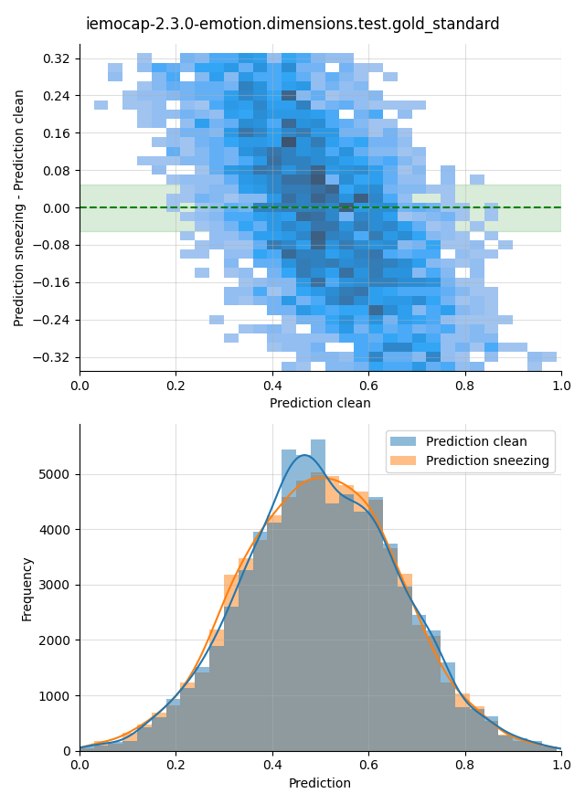 ../../../_images/visualization-sneezing_iemocap-2.3.0-emotion.dimensions.test.gold_standard33.png