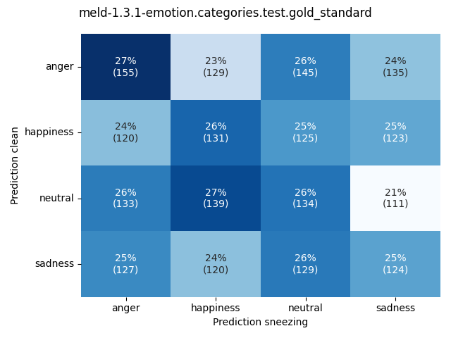 ../../../_images/visualization-sneezing_meld-1.3.1-emotion.categories.test.gold_standard11.png