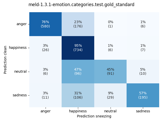 ../../../_images/visualization-sneezing_meld-1.3.1-emotion.categories.test.gold_standard4.png