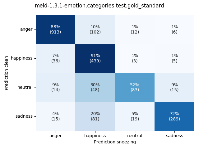 ../../../_images/visualization-sneezing_meld-1.3.1-emotion.categories.test.gold_standard5.png