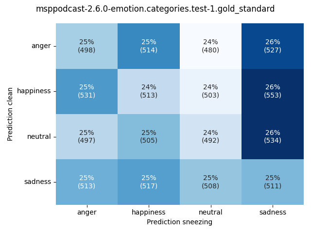 ../../../_images/visualization-sneezing_msppodcast-2.6.0-emotion.categories.test-1.gold_standard11.png