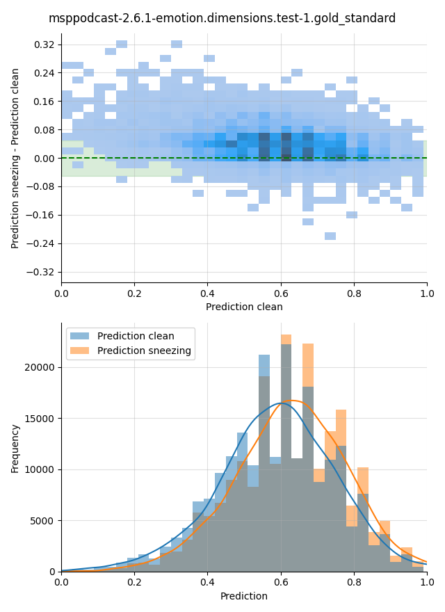 ../../../_images/visualization-sneezing_msppodcast-2.6.1-emotion.dimensions.test-1.gold_standard.png