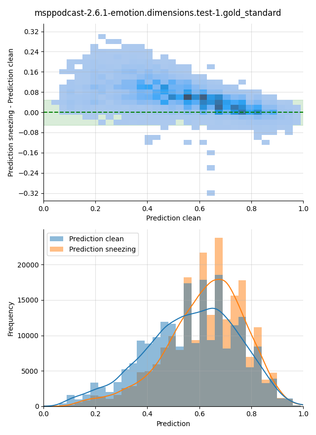 ../../../_images/visualization-sneezing_msppodcast-2.6.1-emotion.dimensions.test-1.gold_standard1.png