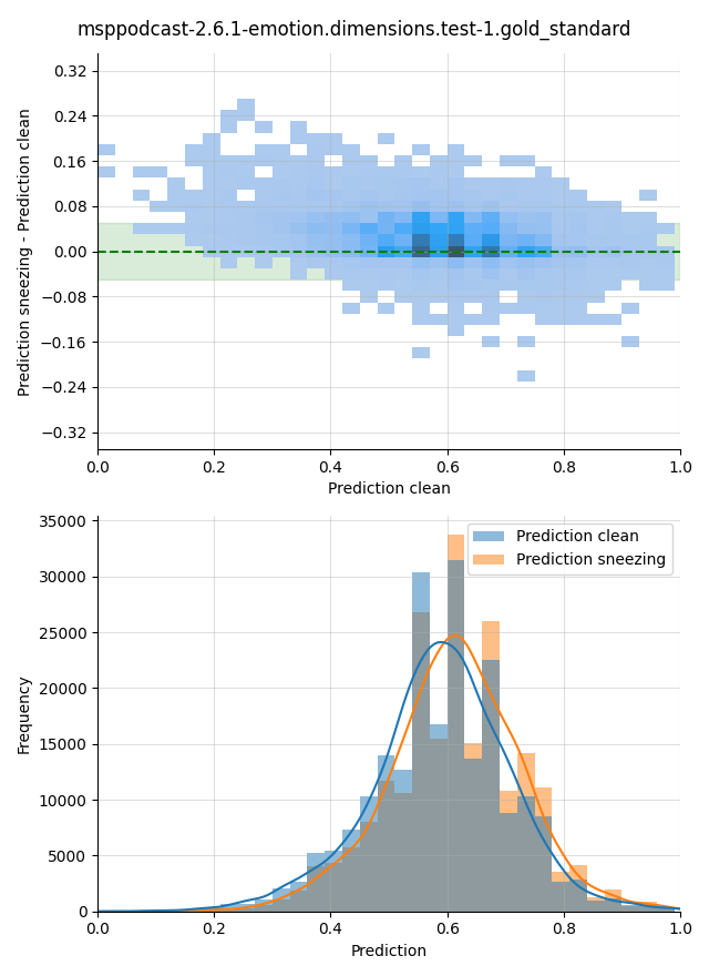 ../../../_images/visualization-sneezing_msppodcast-2.6.1-emotion.dimensions.test-1.gold_standard11.png