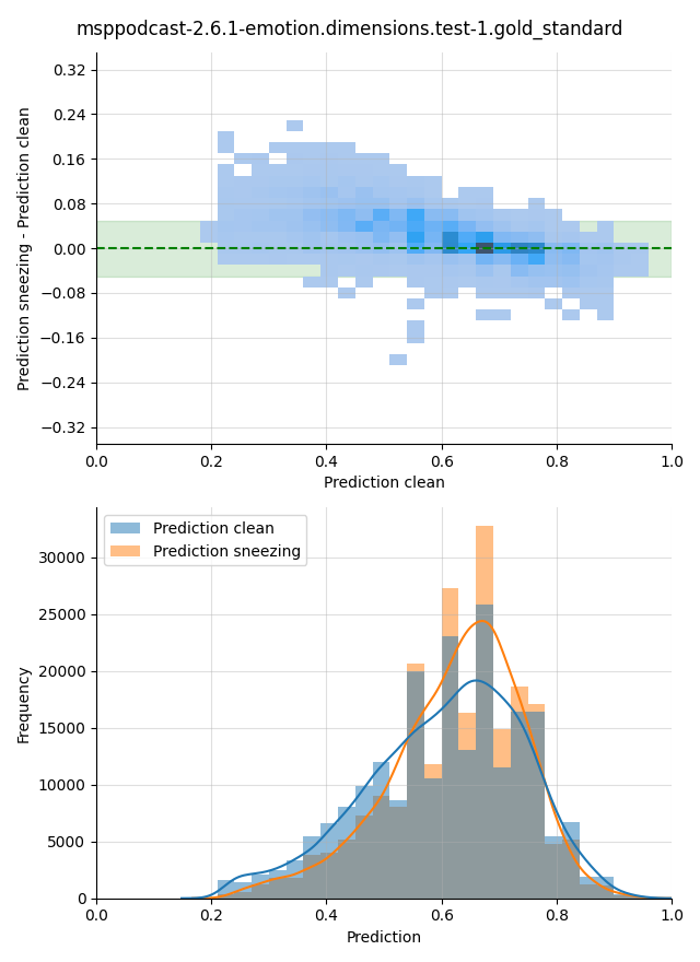 ../../../_images/visualization-sneezing_msppodcast-2.6.1-emotion.dimensions.test-1.gold_standard12.png