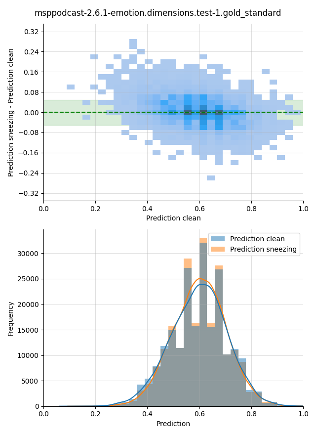 ../../../_images/visualization-sneezing_msppodcast-2.6.1-emotion.dimensions.test-1.gold_standard14.png