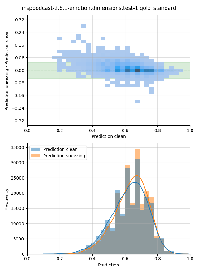 ../../../_images/visualization-sneezing_msppodcast-2.6.1-emotion.dimensions.test-1.gold_standard16.png