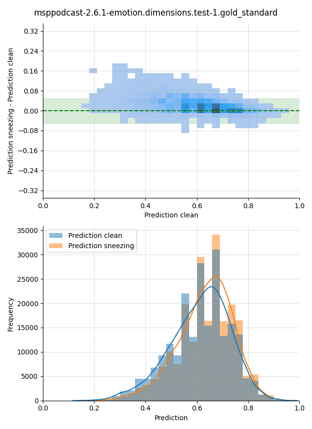 ../../../_images/visualization-sneezing_msppodcast-2.6.1-emotion.dimensions.test-1.gold_standard17.png