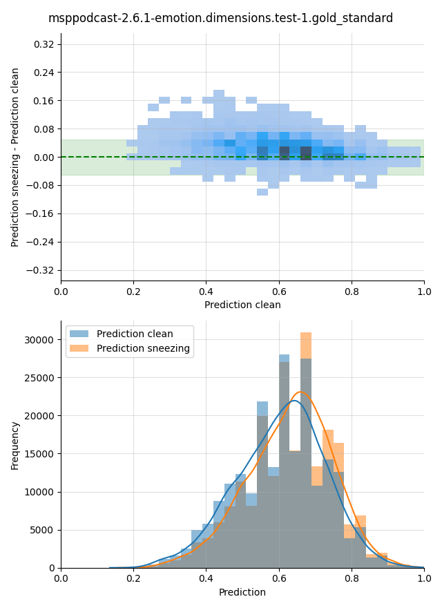 ../../../_images/visualization-sneezing_msppodcast-2.6.1-emotion.dimensions.test-1.gold_standard18.png