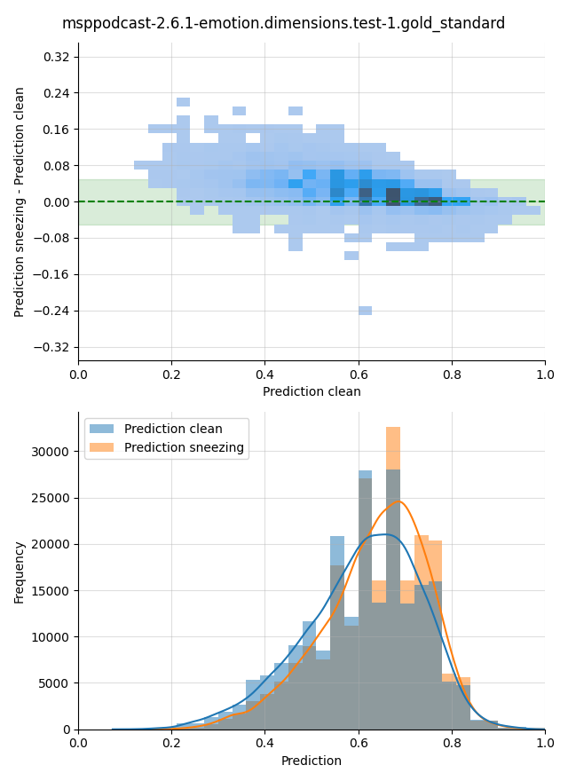 ../../../_images/visualization-sneezing_msppodcast-2.6.1-emotion.dimensions.test-1.gold_standard19.png