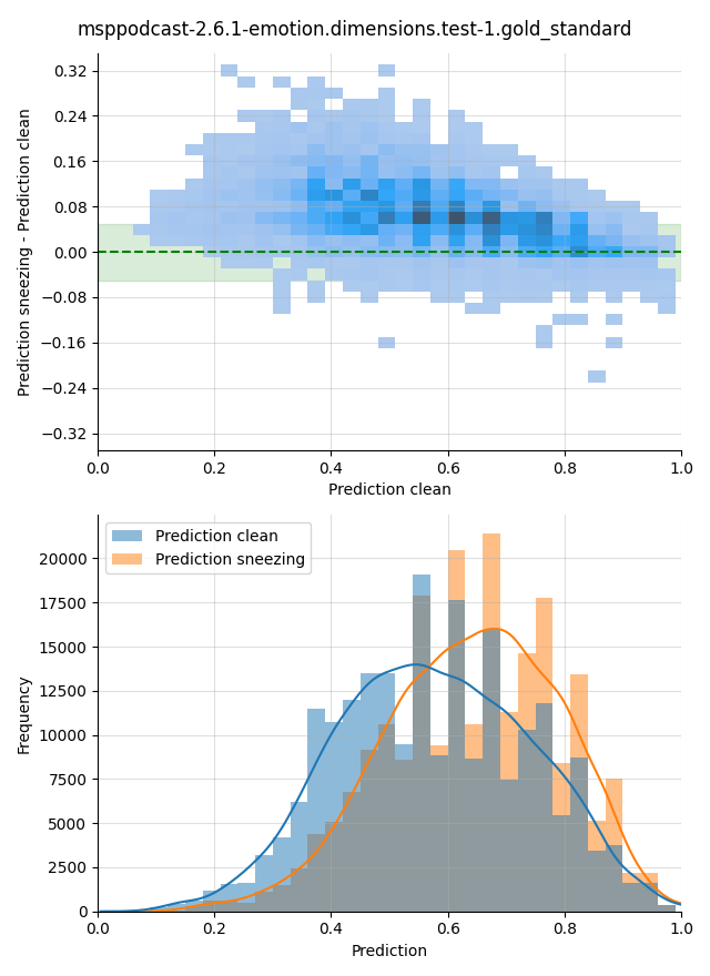 ../../../_images/visualization-sneezing_msppodcast-2.6.1-emotion.dimensions.test-1.gold_standard2.png