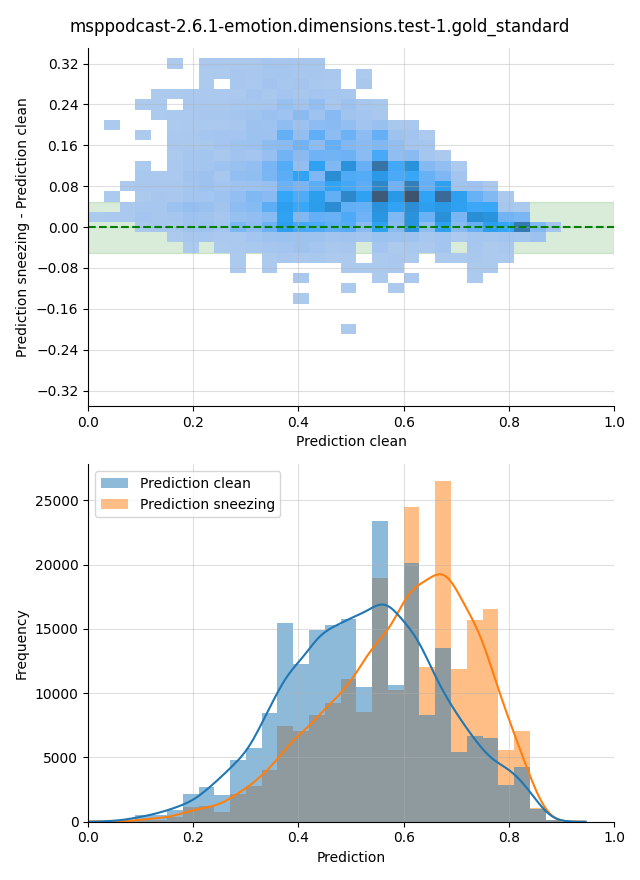 ../../../_images/visualization-sneezing_msppodcast-2.6.1-emotion.dimensions.test-1.gold_standard26.png