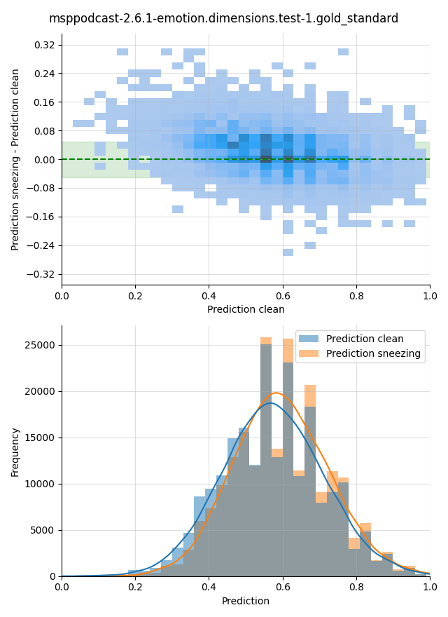 ../../../_images/visualization-sneezing_msppodcast-2.6.1-emotion.dimensions.test-1.gold_standard3.png