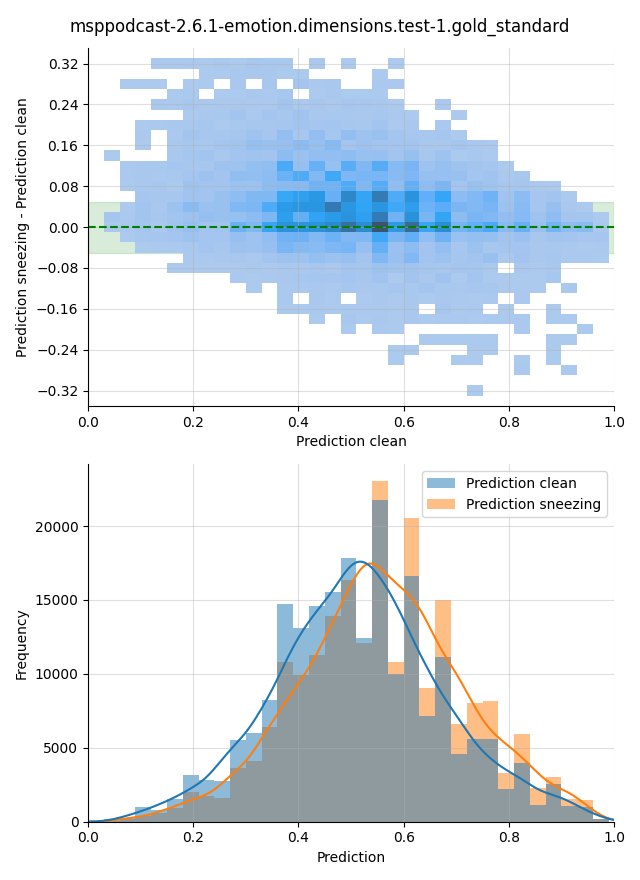 ../../../_images/visualization-sneezing_msppodcast-2.6.1-emotion.dimensions.test-1.gold_standard32.png