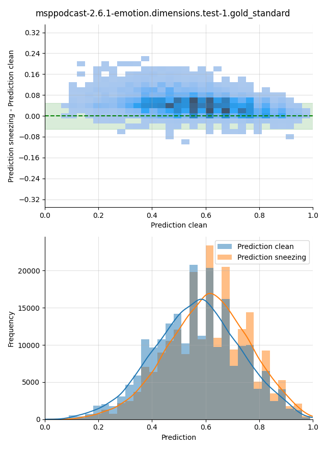 ../../../_images/visualization-sneezing_msppodcast-2.6.1-emotion.dimensions.test-1.gold_standard7.png