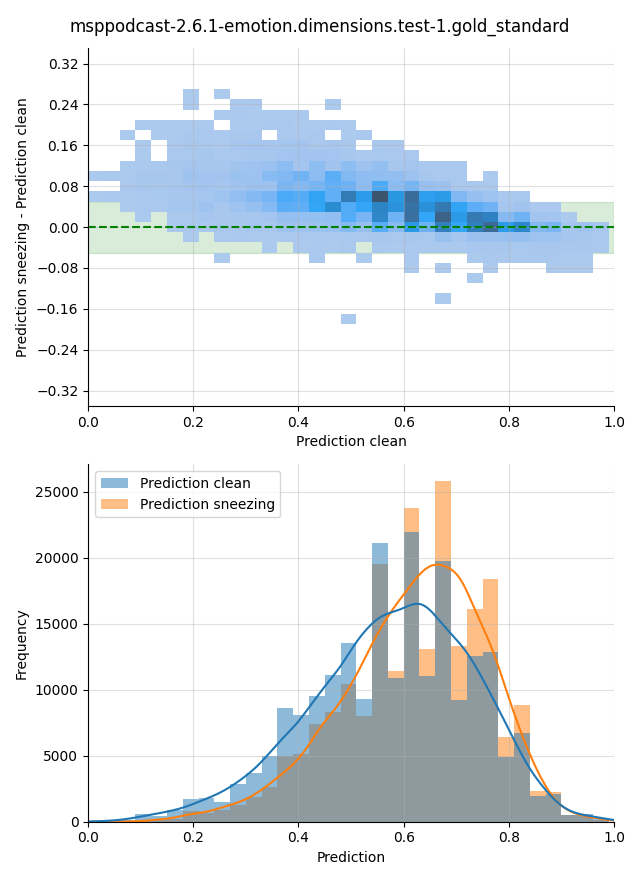 ../../../_images/visualization-sneezing_msppodcast-2.6.1-emotion.dimensions.test-1.gold_standard8.png