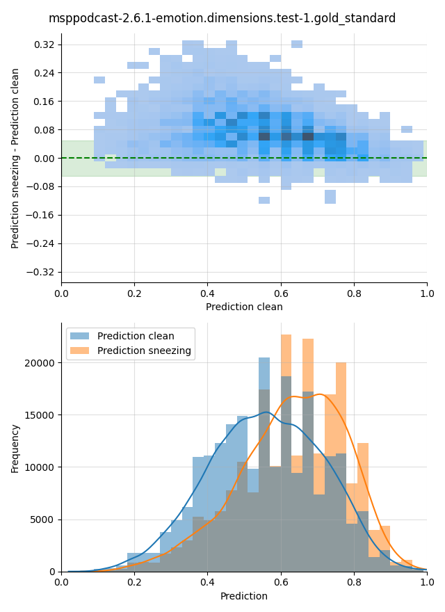 ../../../_images/visualization-sneezing_msppodcast-2.6.1-emotion.dimensions.test-1.gold_standard9.png